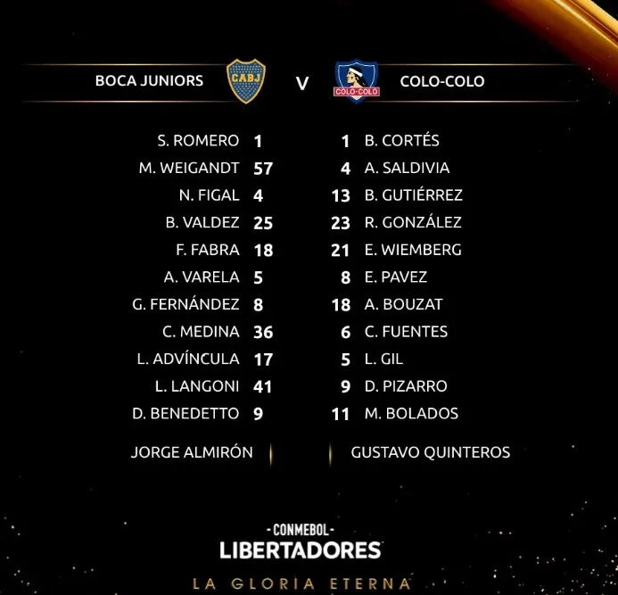 La formación de Boca y Colo Colo confirmada por Conmebol | Foto: Conmebol Libertadores