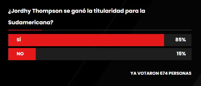 Encuesta de DaleAlbo por titular de Jordhy Thompson en Copa Sudamericana.