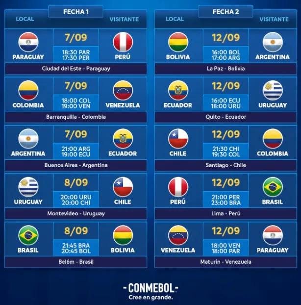 Primera fecha doble de las Clasificatorias 2026 de la Conmebol | Foto: Conmebol
