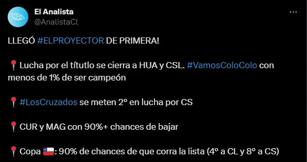 Colo Colo tiene menos de 1% de probabilidad de ser campeón.