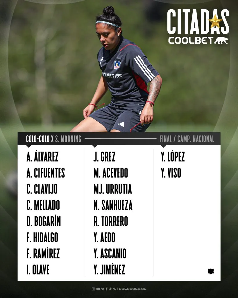 Las citadas de Colo Colo Femenino para enfrentar a Santiago Morning. Créditos: Colo Colo Femenino