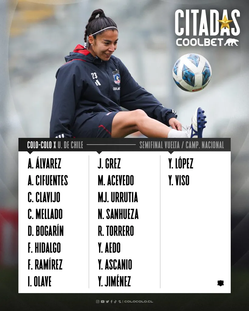 Las citadas de Colo Colo FEM para enfrentar a la U. Créditos: Colo Colo Femenino