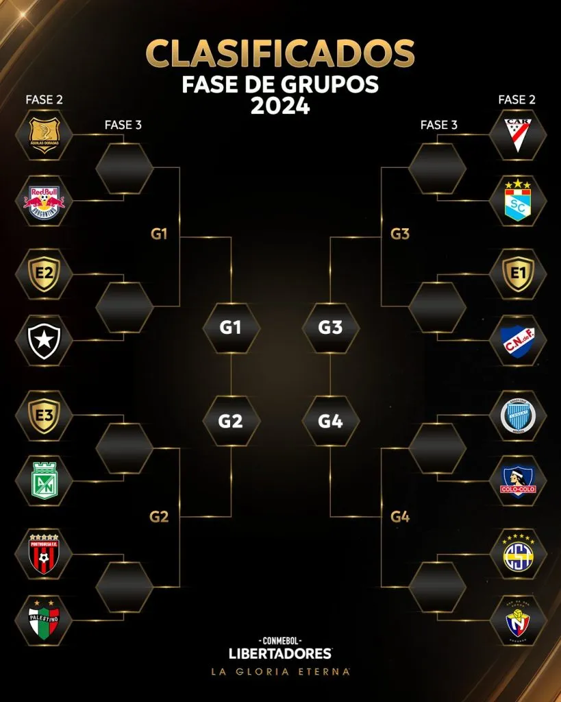 Cuadro oficial de la fase previa de la Copa Libertadores | Foto: Conmebol