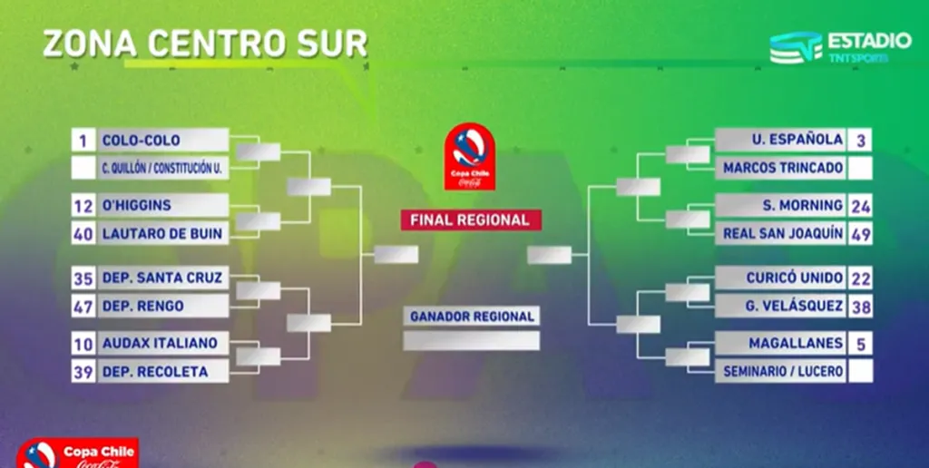 Foto: Captura TNT Sports