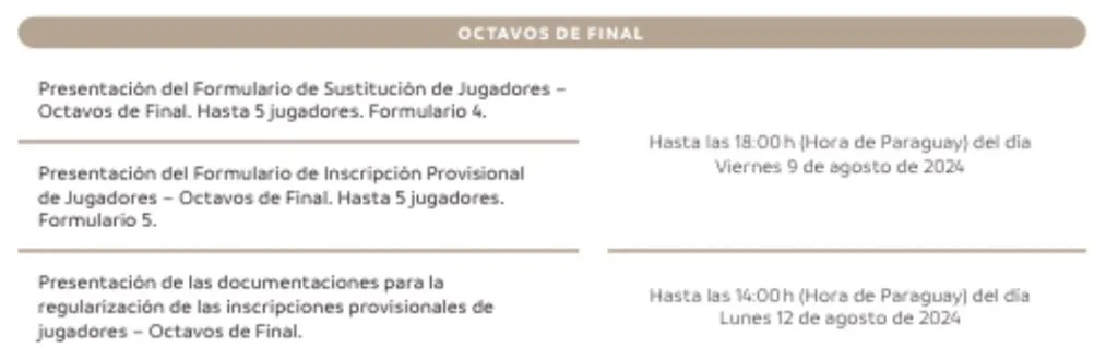 La fecha clave para que Colo Colo ha modificaciones en su lista de buena fe en la Copa Libertadores 2024. Imagen: Manual de Clubes Copa Libertadores 2024.