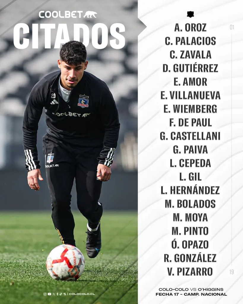 Los 19 citados por Jorge Almirón para el duelo de Colo Colo vs O’Higgins. Imagen: Colo Colo Oficial