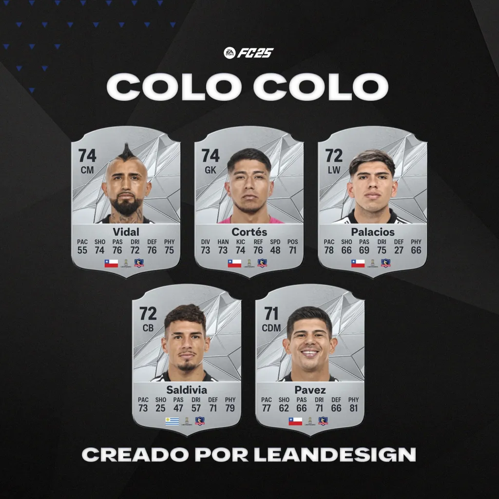 Las medias de Colo Colo para el FIFA 25. (Foto: @LeanDesign_)