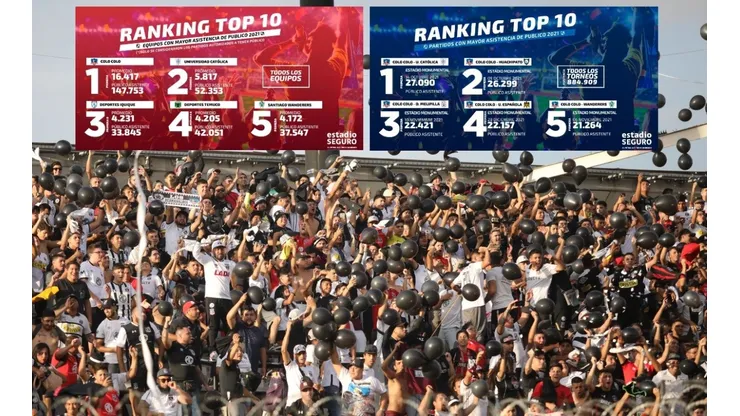 El Cacique lidera todos los ranking de asistencia.