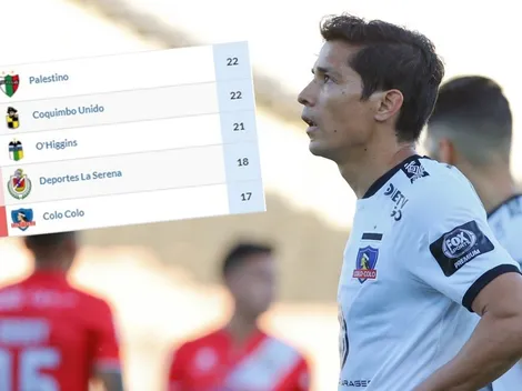 Terror: Solo dos equipos con nuestros mismos puntos se salvaron de la B