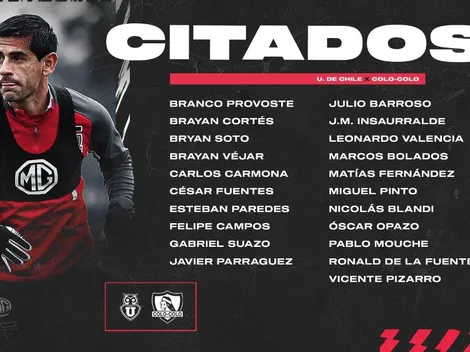 Colo Colo y los 21 jugadores que estarán en el Superclásico