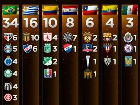 Conmebol publica gráfica con todos los finalistas de la Copa Libertadores