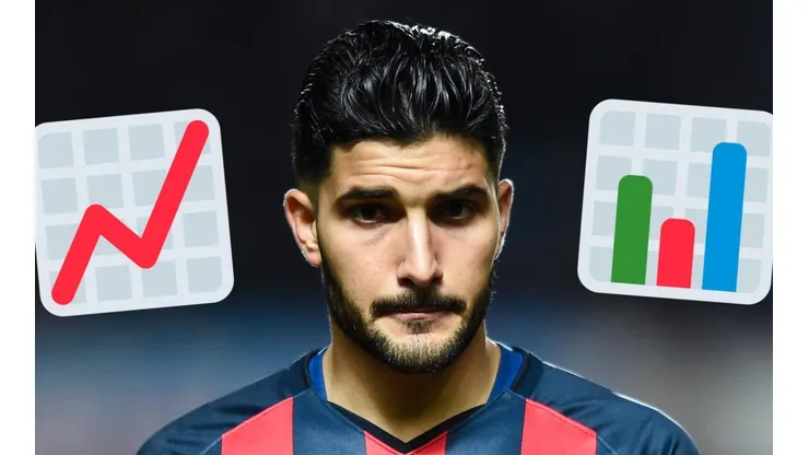 El atacante tiene números más que respetables con San Lorenzo