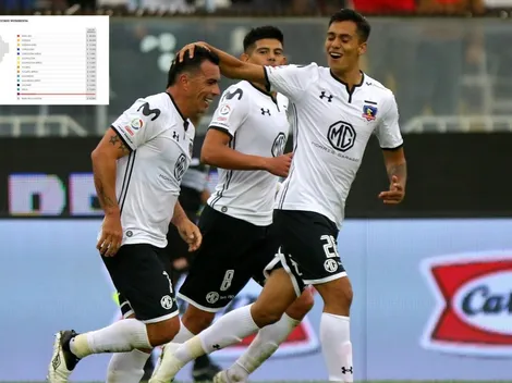 Entradas para el duelo con Audax y con promo para Copa Chile