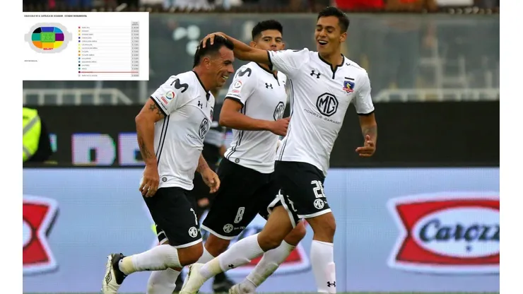 Colo Colo cerrará el semestre ante Audax en el Monumental