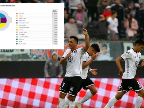 Ya están a la venta las entradas para Colo Colo vs Antofagasta