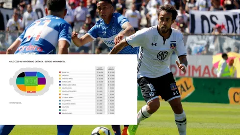 Colo Colo recibe este domingo a Universidad Católica.