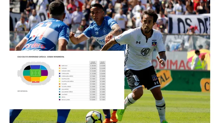 Colo Colo recibe este domingo a Universidad Católica.