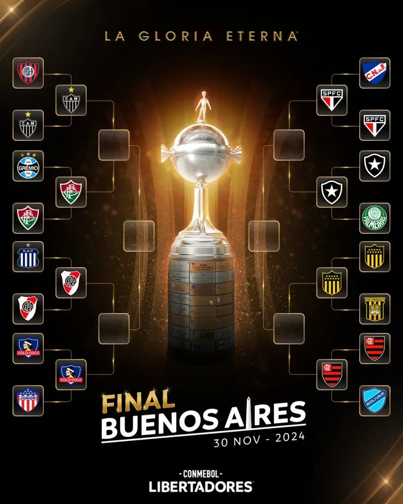 El cuadro de la Copa Libertadores 2024. (Foto: @Libertadores)