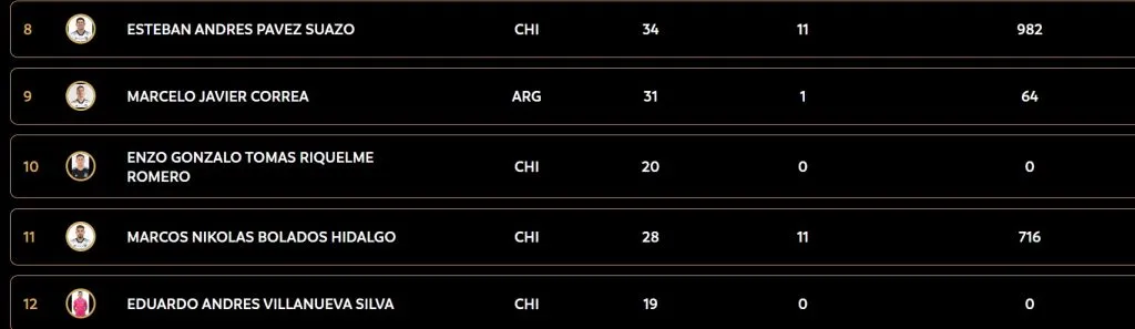 Enzo Riquelme fue inscrito para la Copa Libertadores con la camiseta 10