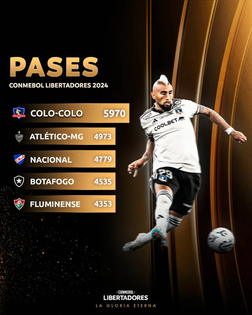 Colo Colo es el equipo con más pases en la Copa Libertadores