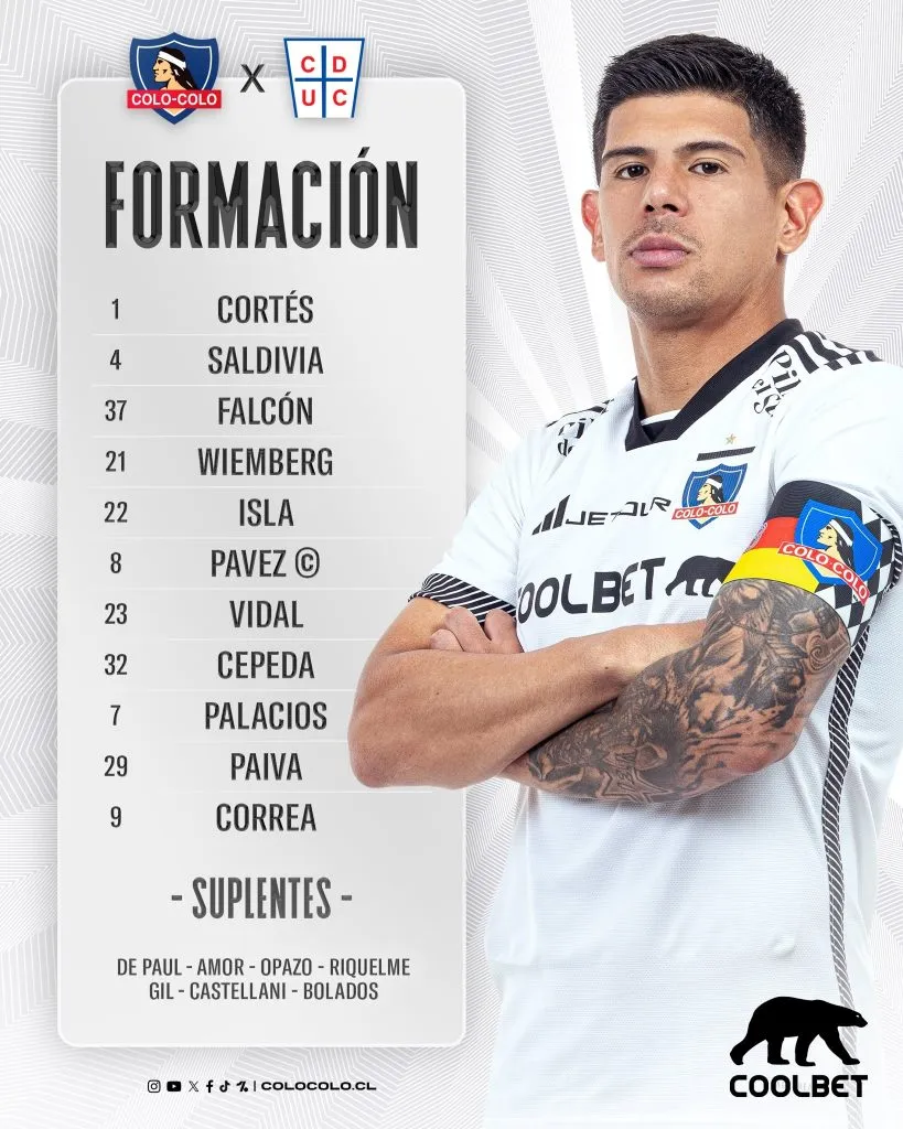 Formación confirmada de Colo Colo. (Foto: @ColoColo)