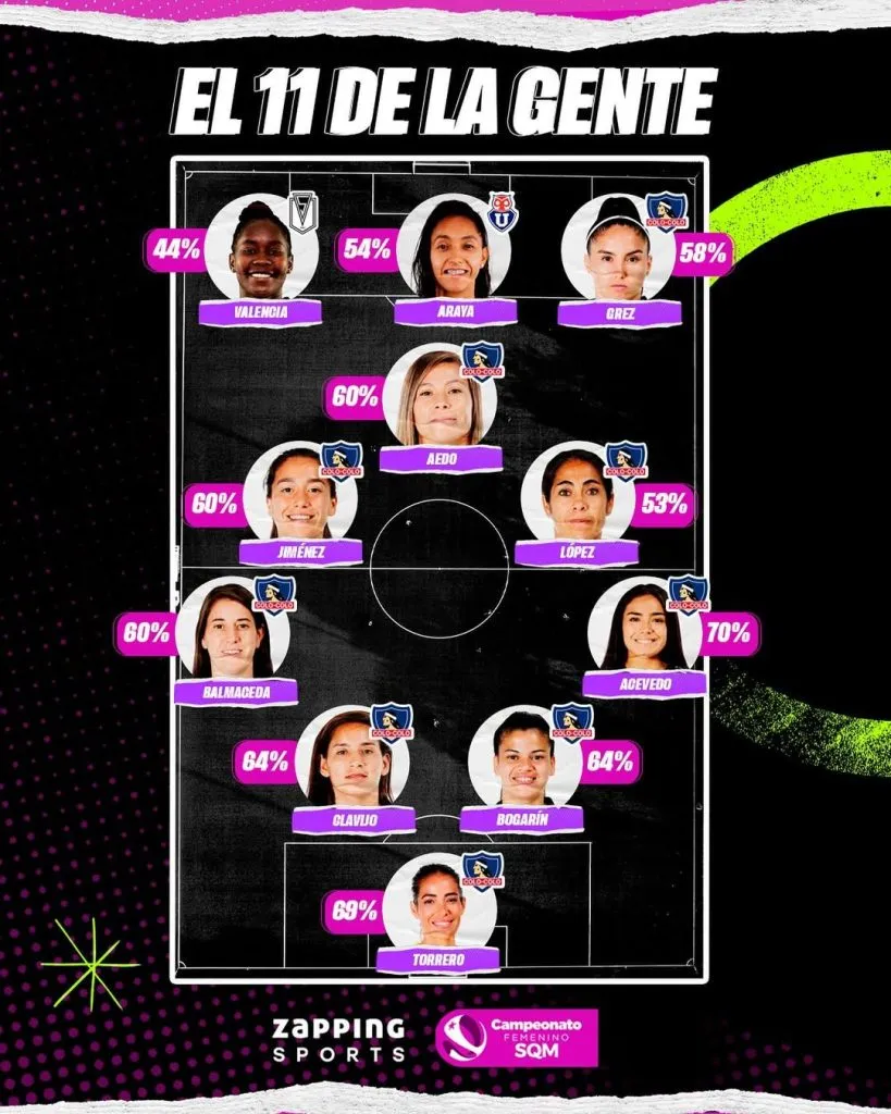 El equipo del año elegido por la gente. (Foto: zapping_sports)