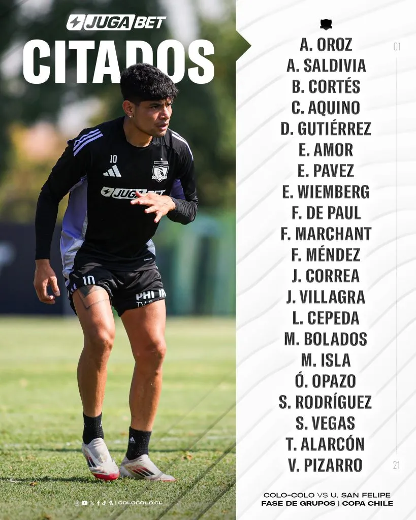 Los citados de Colo Colo ante San Felipe | Foto: Colo Colo