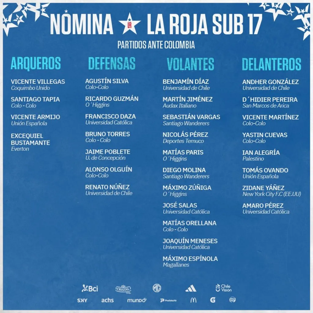 La nómina de Chile Sub 17 plagada de jugadores de Colo Colo