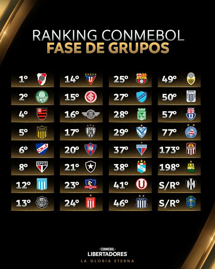 Foto: Conmebol Libertadores