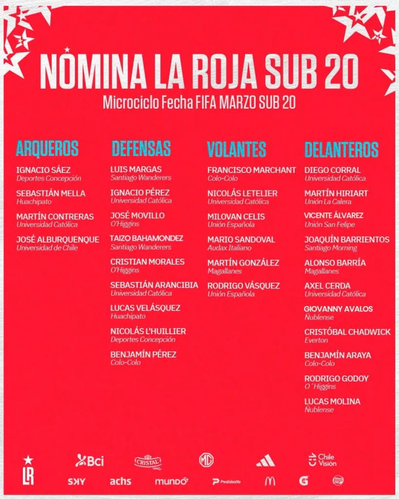 Convocatoria de la Selección Chilena Sub-20. (Foto: @LaRoja)