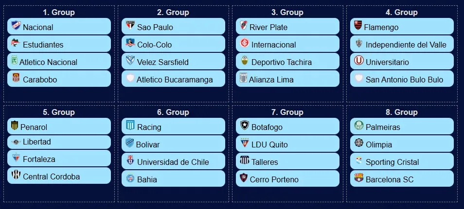Simulación del sorteo de la fase de grupos de Copa Libertadores en Draw Simulator.