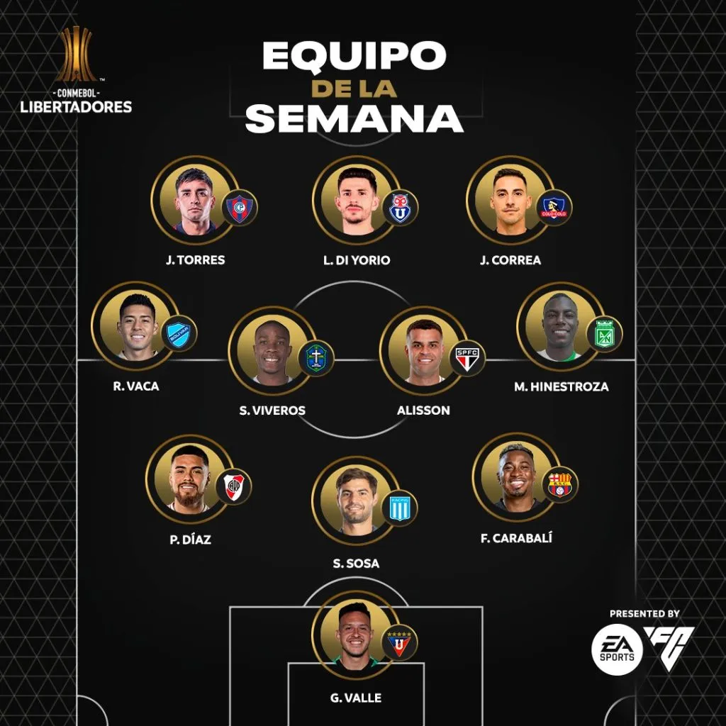 Equipo de la semana en la Copa Libertadores. (Foto: @Libertadores)