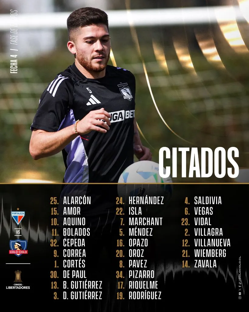 Colo Colo entregó su lista de citados ante Fortaleza. De ellos, cuatro se quedarán fuera del banco de suplentes.