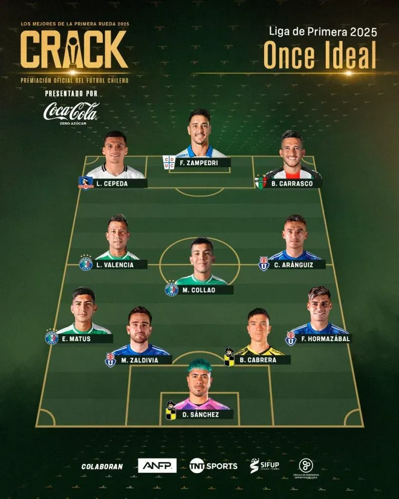 Lucas Cepeda integra el once ideal del primer semestre en la Liga de Primera