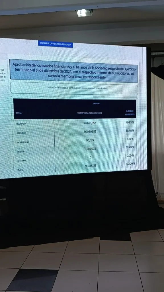 Resultado de las votaciones. Imagen: DaleAlbo.