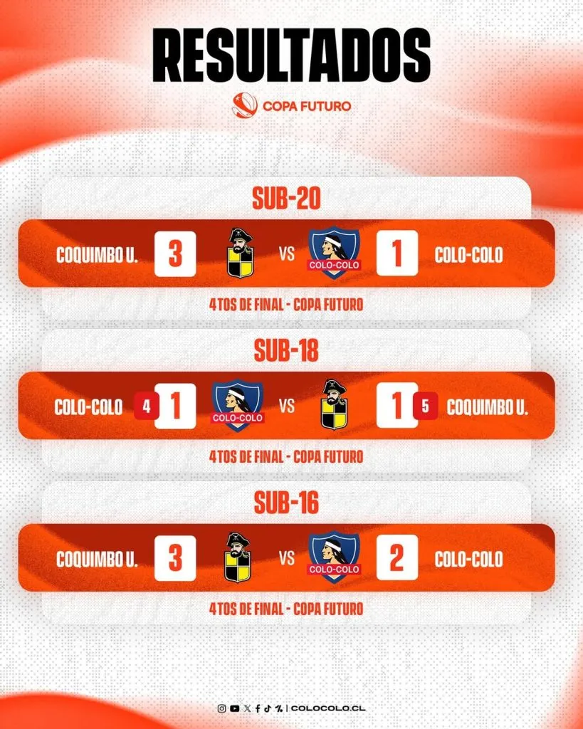 Foto: Colo Colo Fútbol Joven