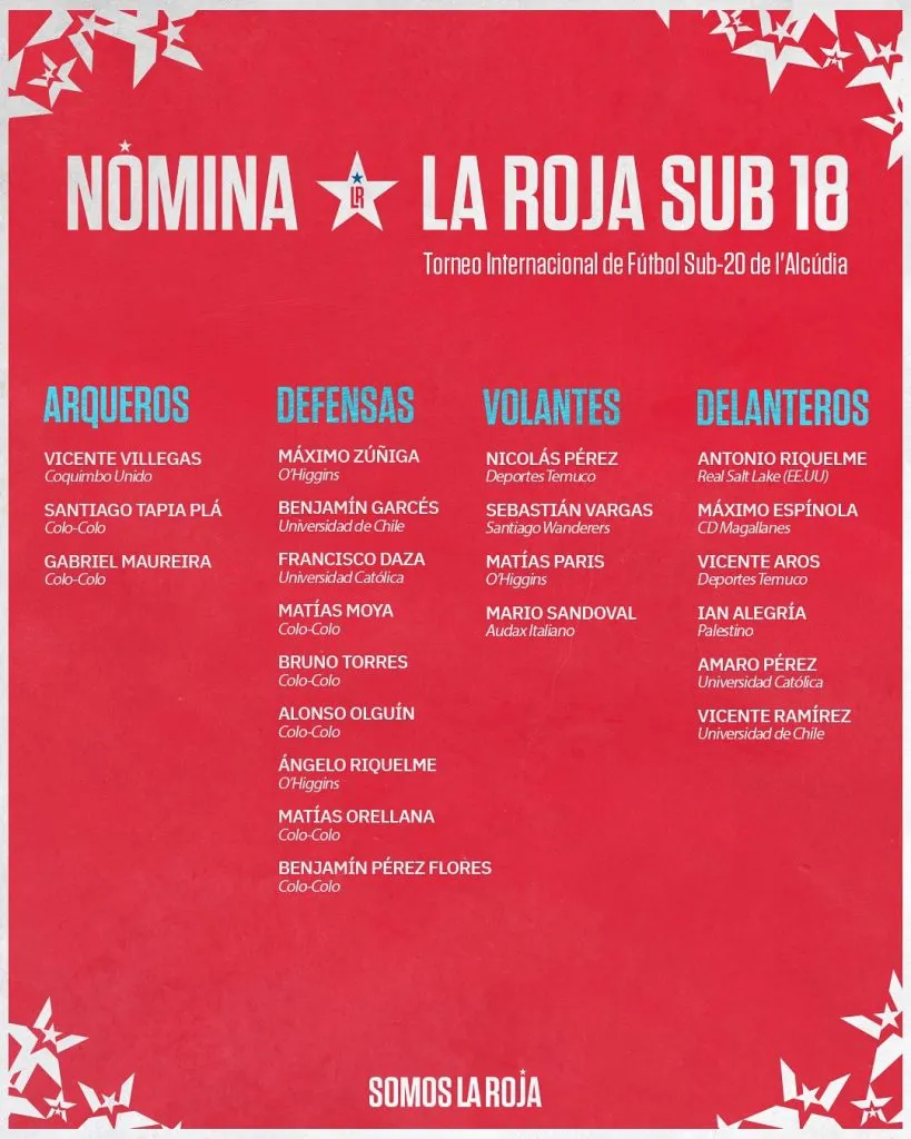 La nómina de Chile Sub 18 para el torneo a disputarse en España. Imagen: La Roja