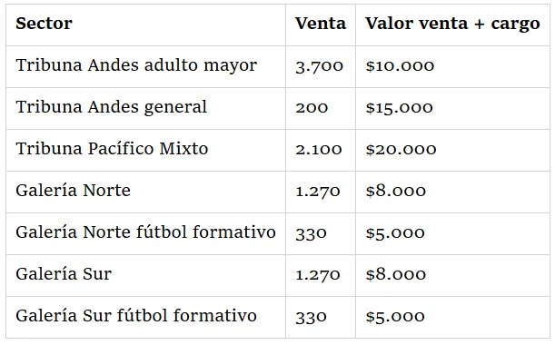 Gráfica: El Deportivo de La Tercera