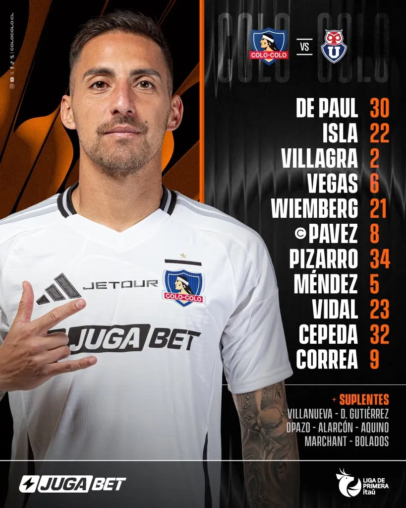 La formación de Colo Colo para enfrentar a la U, Imagen: Colo Colo Oficial