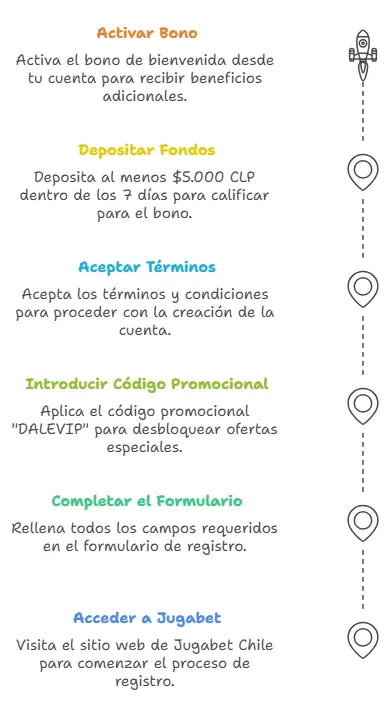 codigo promocional jugabet registro