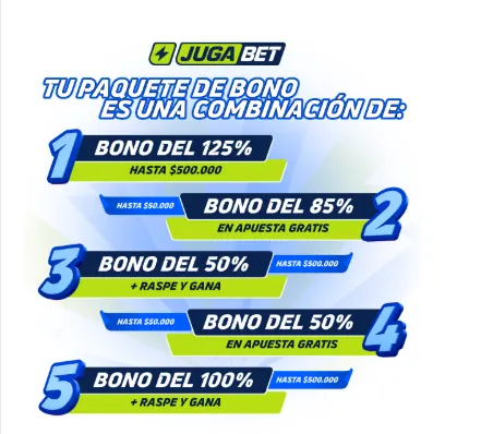 Tomada de Jugabet Chile