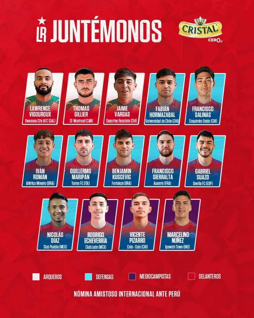 Nómina de la Selección Chilena. (Foto: @LaRoja)