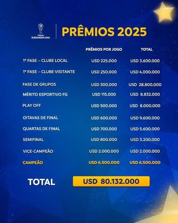 Los premios que entrega la Copa Sudamericana.