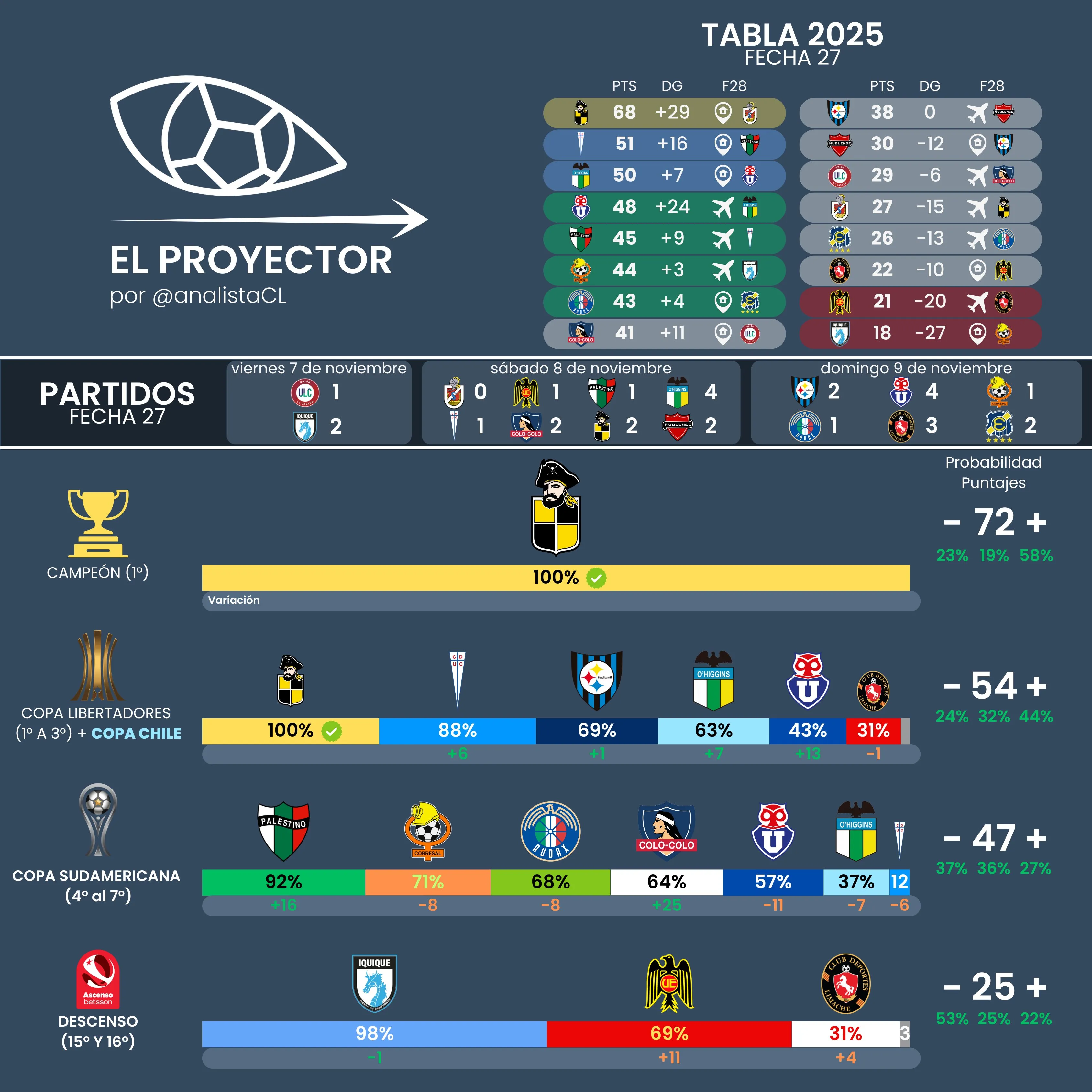 Foto: @AnalistaCl en X