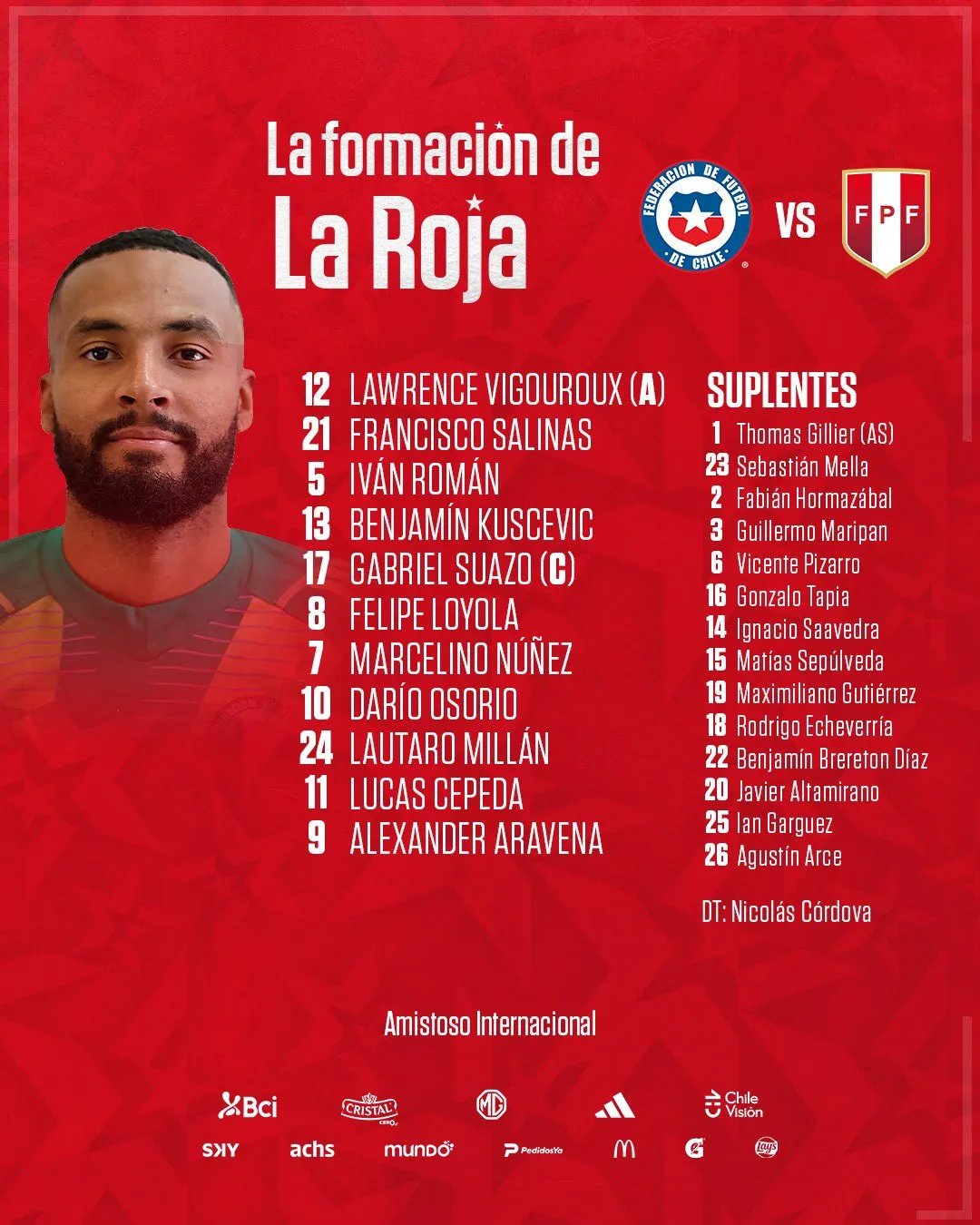 Formación de Chile ante Perú. Imagen: La Roja