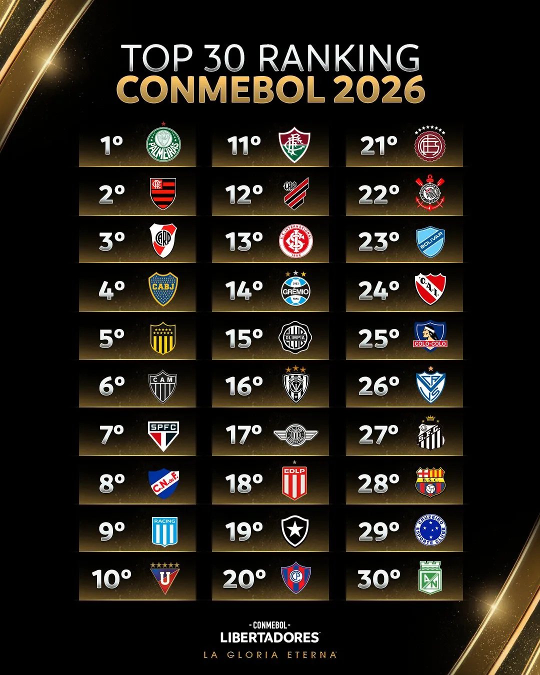 El ranking Conmebol para el 2026. (Foto: @Libertadores)
