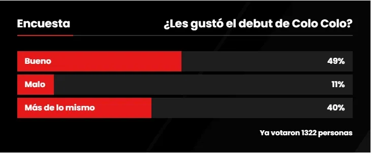 Los resultados de la encuesta de DaleAlbo.