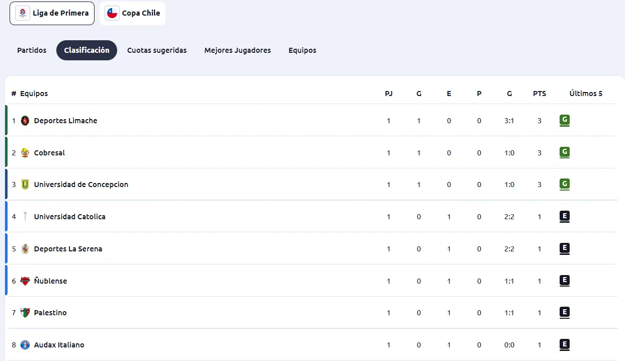 Imagen tomada de Betano 02/02/2026
