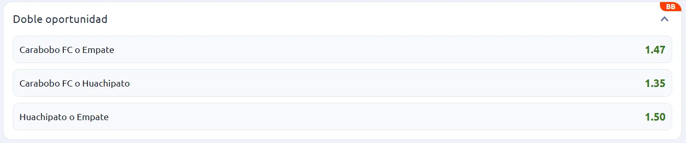 Tomada desde Betano el 9 de febrero de 2026