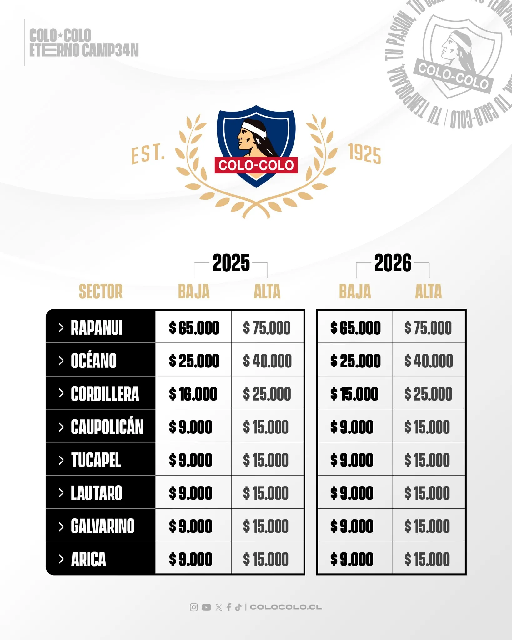 Tabla de precios que maneja Colo Colo, sin el cargo de Puntoticket.